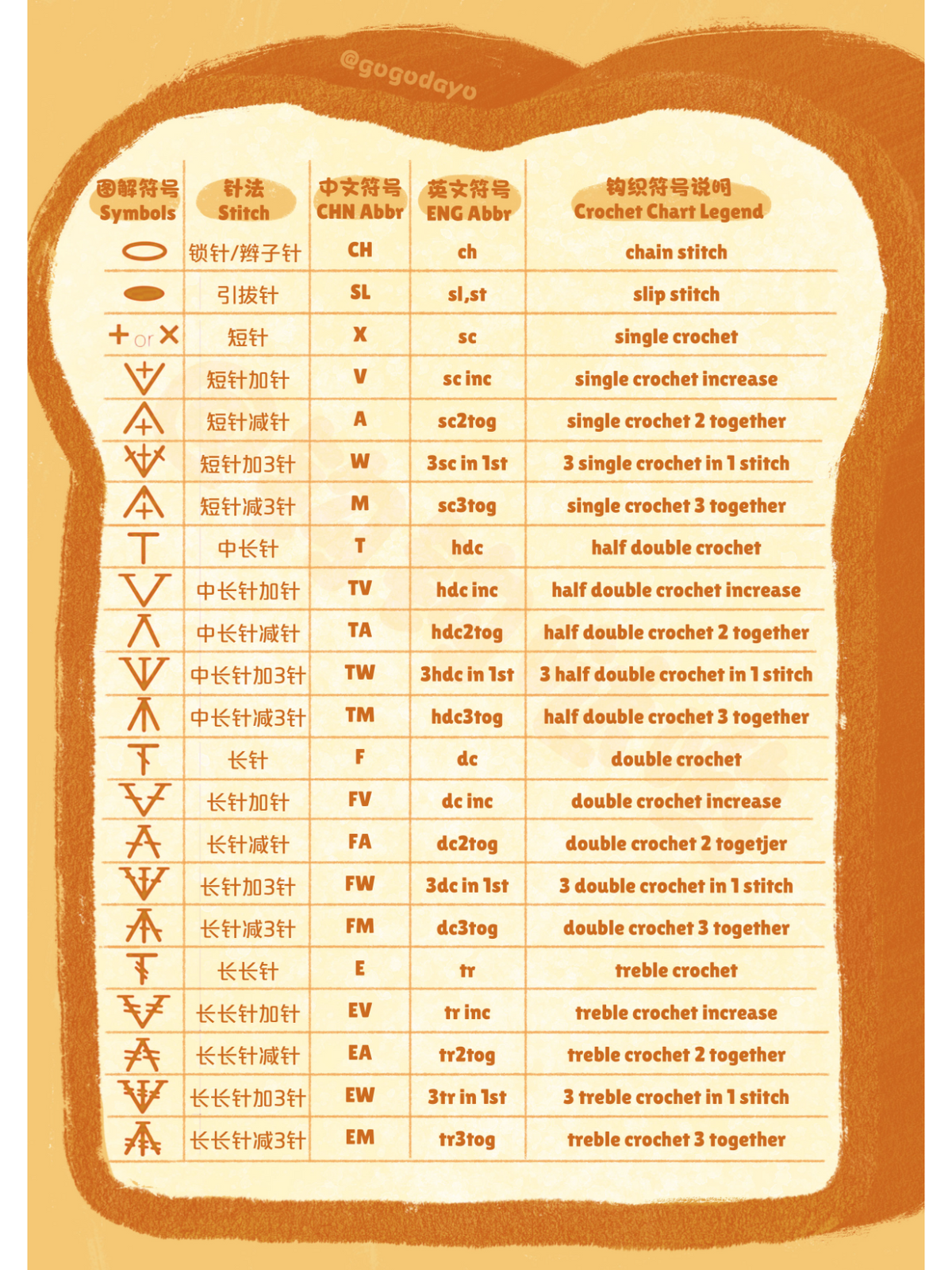 How to Read Crochet Pattern Symbols: A Beginner's Guide